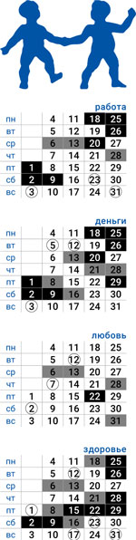 деловой близнецы июль 2022