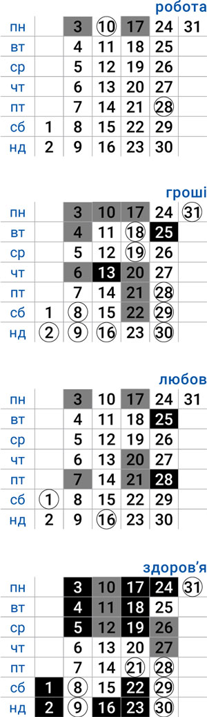 деловой близнецы июль 2023