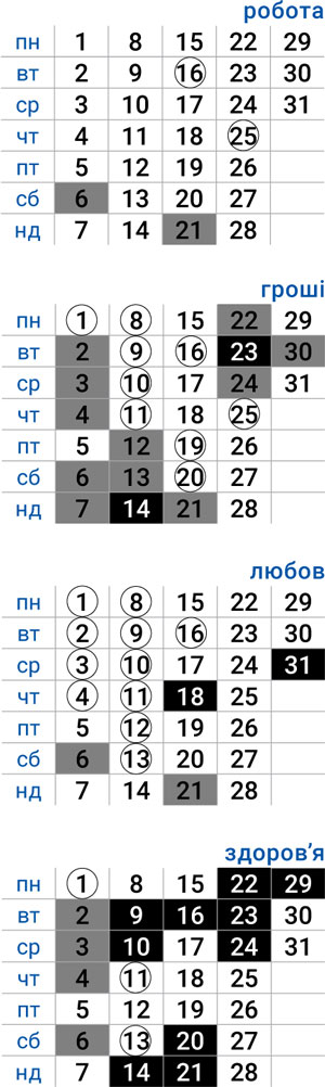 деловой близнецы июль 2024