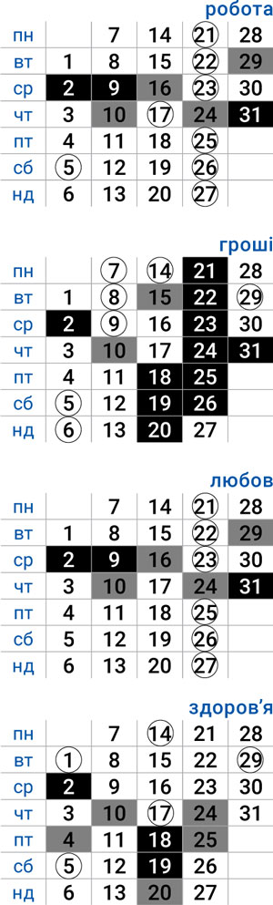 деловой близнецы июль 2025
