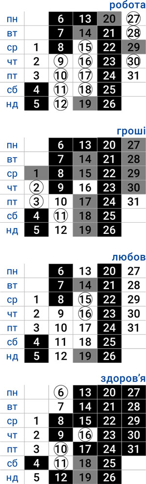 деловой близнецы июль 2026