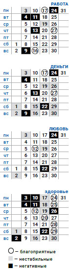 деловой близнецы август 2020
