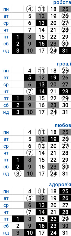 деловой близнецы август 2025