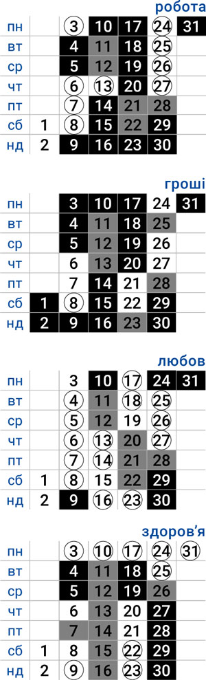 деловой близнецы август 2026
