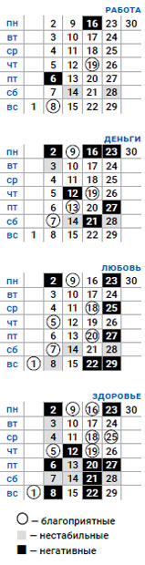 деловой близнецы сентябрь 2019