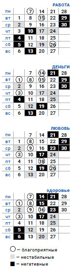 деловой близнецы сентябрь 2020