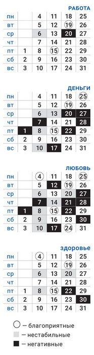 деловой близнецы октябрь 2021
