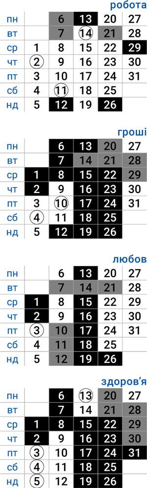 деловой близнецы октябрь 2025