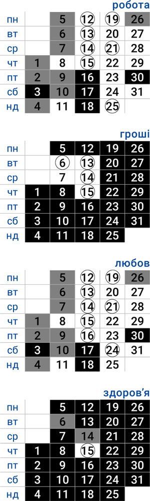 деловой близнецы октябрь 2025