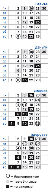деловой близнецы ноябрь 2020