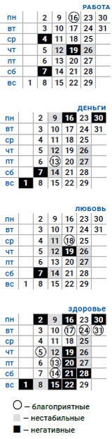 деловой близнецы декабрь 2019