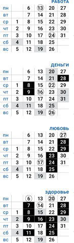 деловой близнецы декабрь 2021