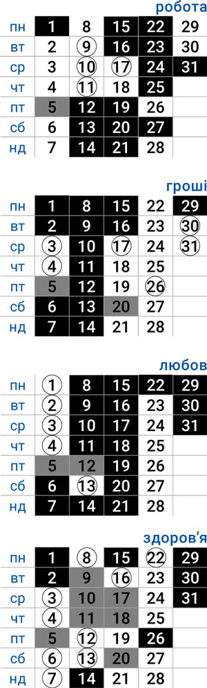 деловой близнецы декабрь 2025
