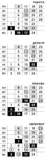 дева-февраль-2019