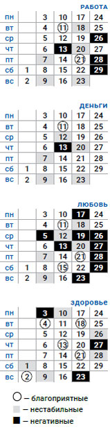 деловой дева февраль 2020