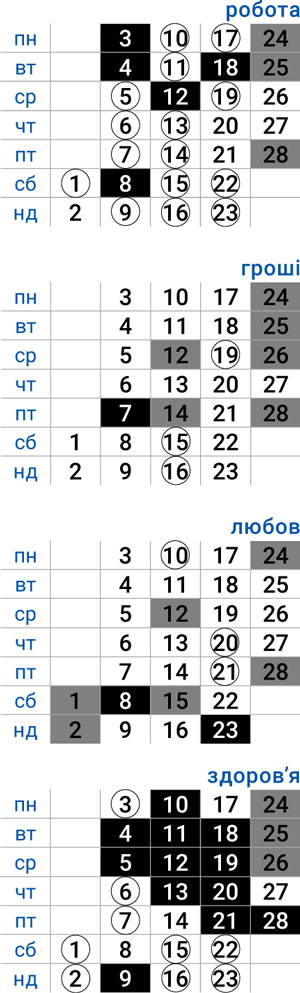деловой дева февраль 2025