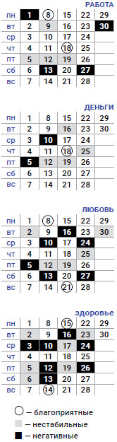 деловой дева апрель 2019