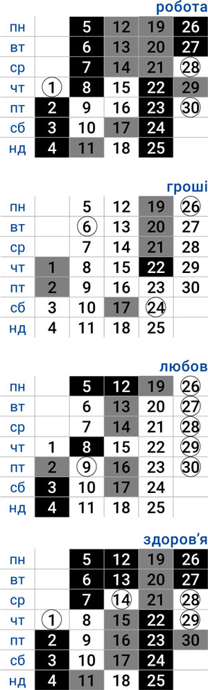 деловой дева апрель 2026