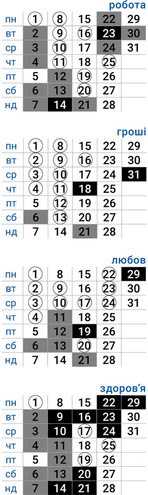 деловой дева июль 2024