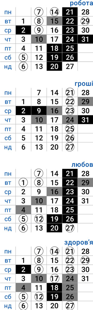 деловой дева июль 2025