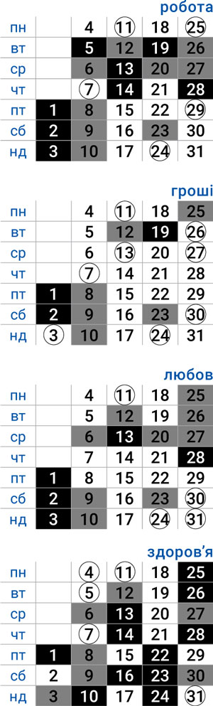 деловой дева август 2025