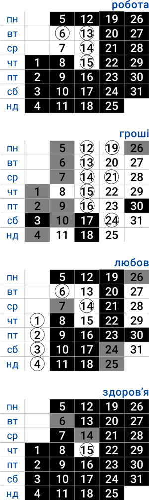 деловой дева октябрь 2025