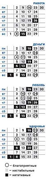 деловой дева ноябрь 2020