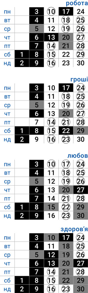 деловой дева ноябрь 2025