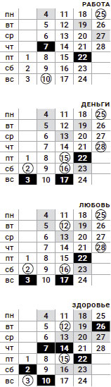 козерог-февраль-2019