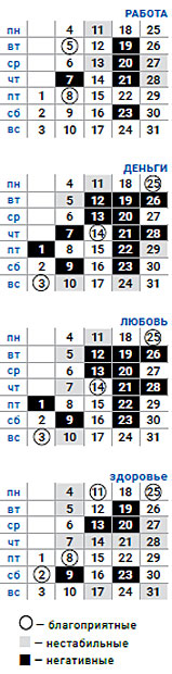 деловой козерог январь 2021