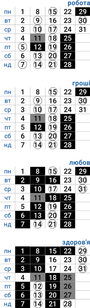 деловой козерог январь 2024