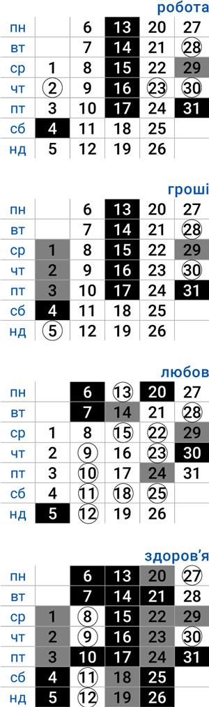 деловой козерог январь 2025