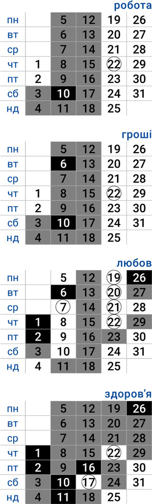 деловой козерог январь 2026