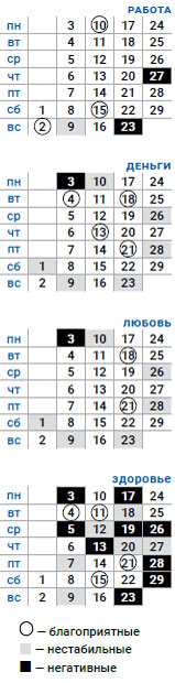 деловой козерог февраль 2020