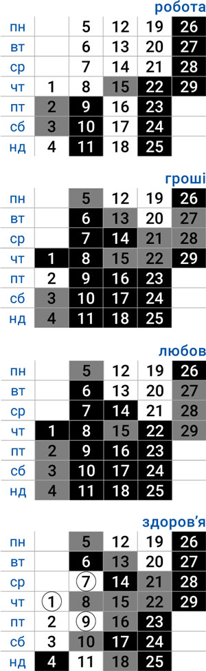 деловой козерог февраль 2024