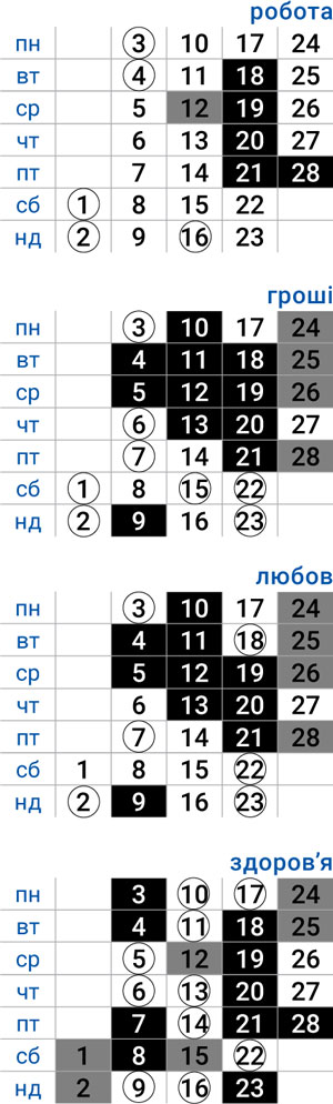 деловой козерог февраль 2025