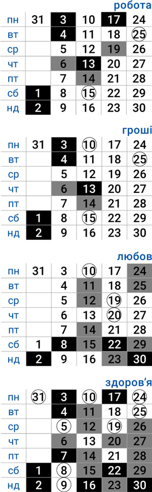 деловой козерог март 2025