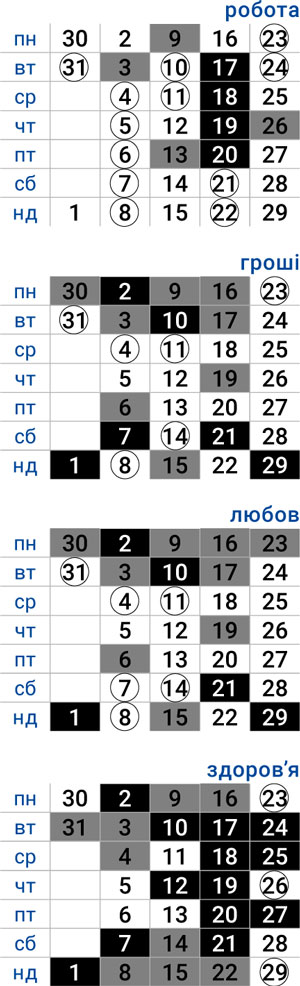 деловой козерог март 2026