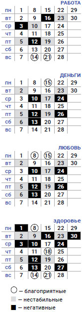 деловой козерог апрель 2019