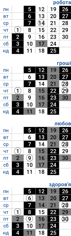 деловой козерог апрель 2026