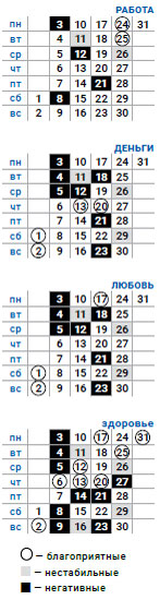 деловой козерог май 2021