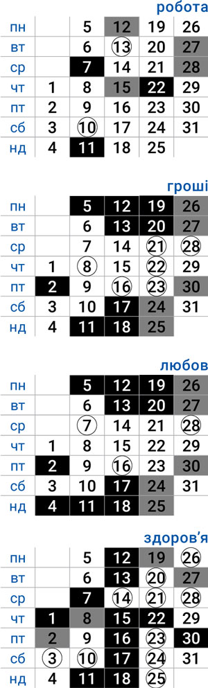 деловой козерог май 2025