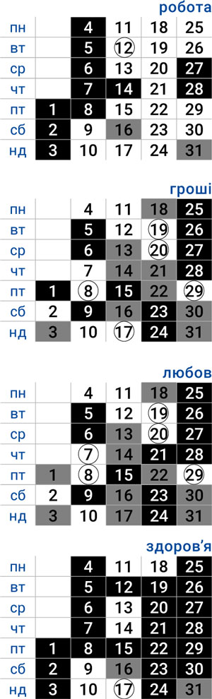 деловой козерог май 2026