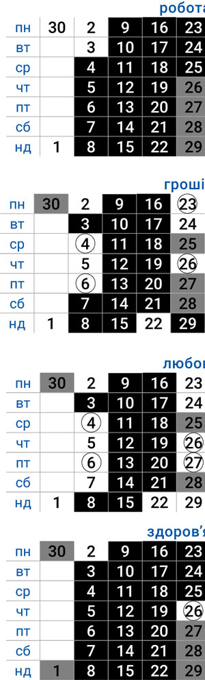 деловой козерог июнь 2025