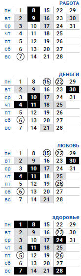 деловой козерог июль 2019