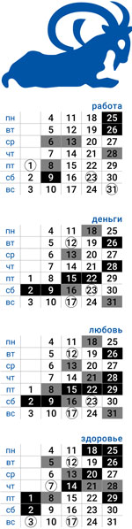 деловой козерог июль 2022