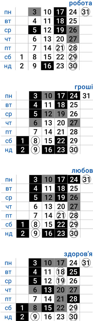 деловой козерог июль 2023