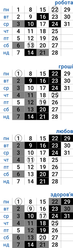 деловой козерог июль 2024