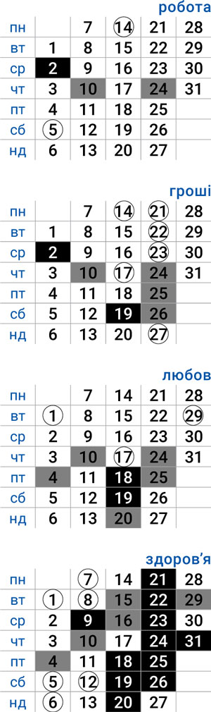 деловой козерог июль 2025