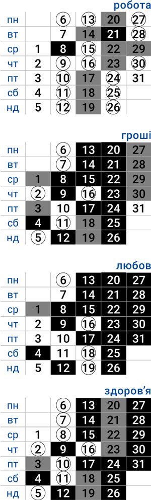 деловой козерог июль 2026